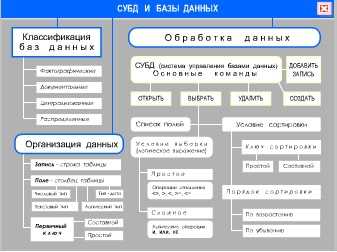 Практическое задание по теме Создание и индексирование однотабличной базы данных